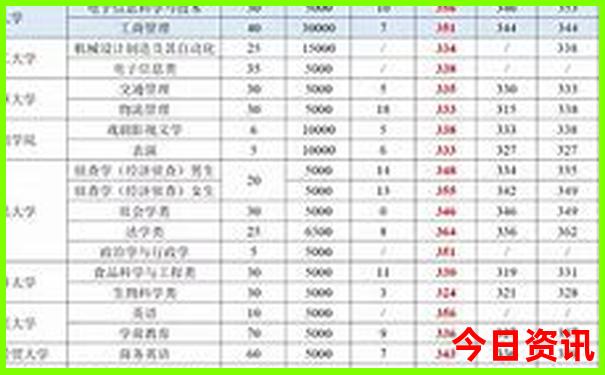七月份适合去西安旅游吗